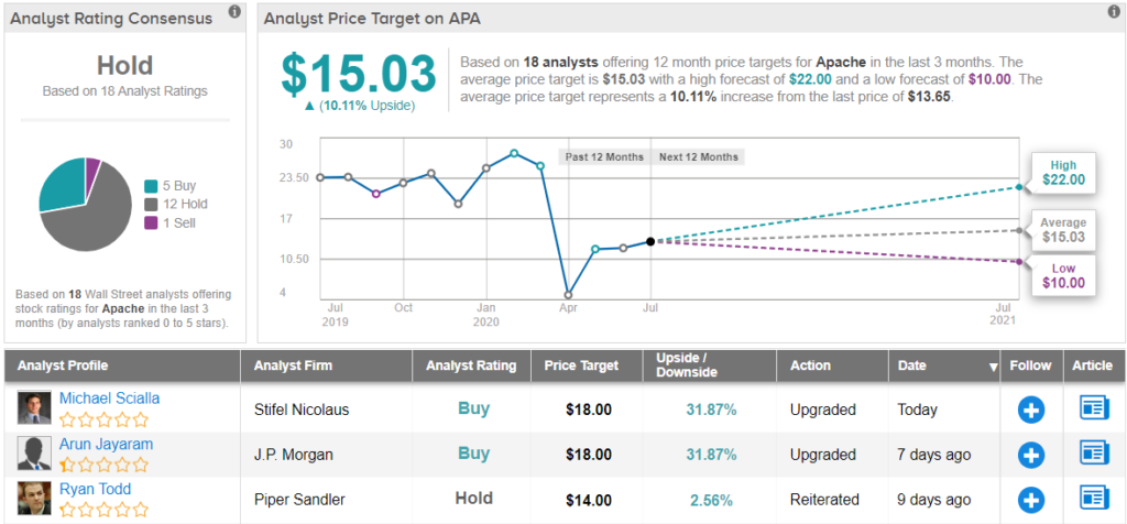 How To Invest In Marijuana Stocks