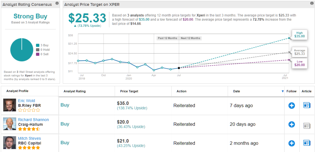 Investing in REITs – Why It Is NOT the Right Time to Buy Now