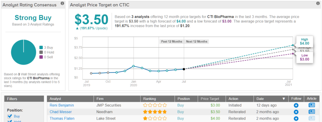 The 20 Best Small-Cap Dividend Stocks to Buy