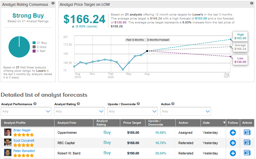 Home Depot vs Lowe’s: Which Stock Looks Stronger After A Stellar Q2 ...