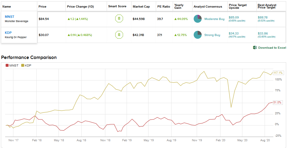 Keurig Stock