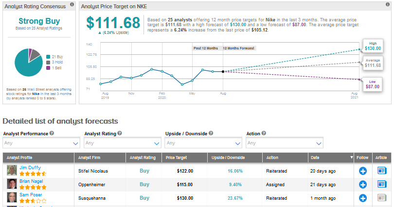 skechers price target