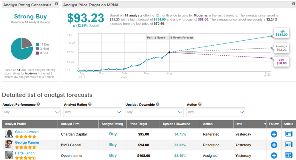 Moderna stock forecast