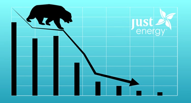 RBC Still Sees Doom And Gloom in Just Energy (JE) Stock