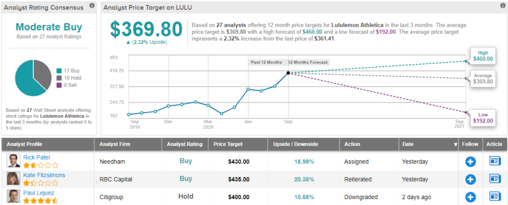 lulu stock target price