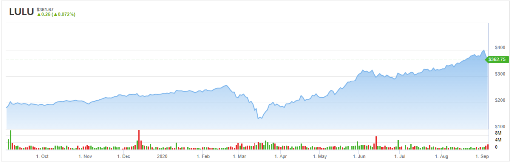 lulu stock price target