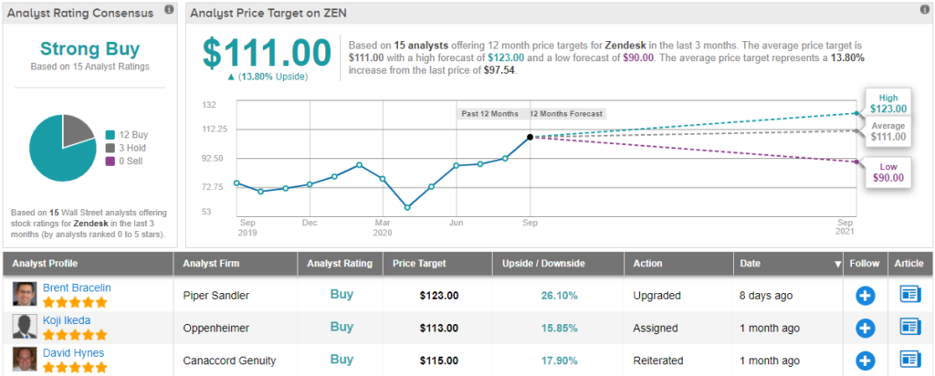 zen share price