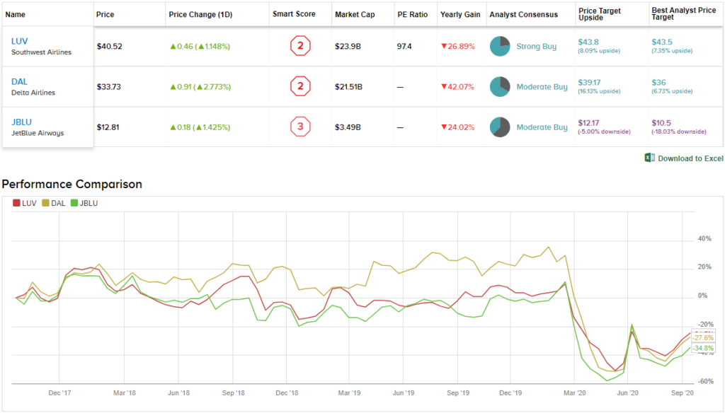 TIPRANKS STOCK COMPARISON TOOL