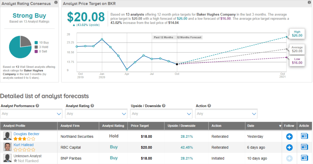 Xilinx stock prediction