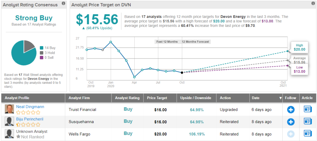 DNV stock predivtion