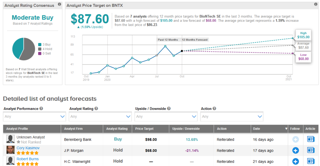 Biontech stock price prediction