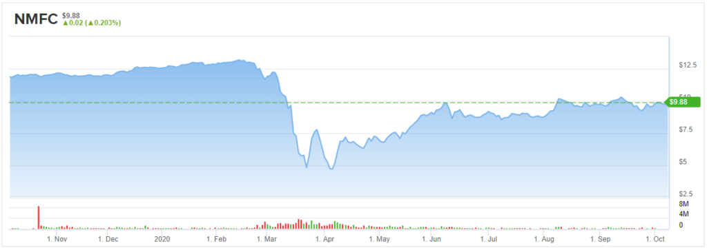 NMFC stock price chart