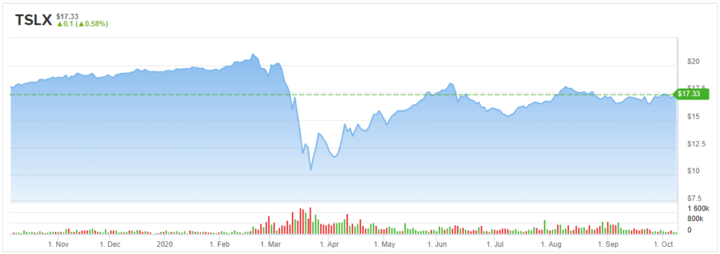 TSLX stock chart