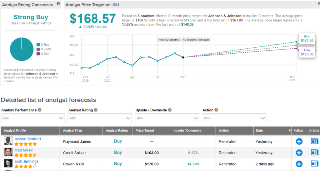 JNJ stock price target