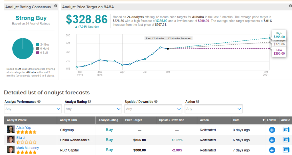 BABA stock forecast