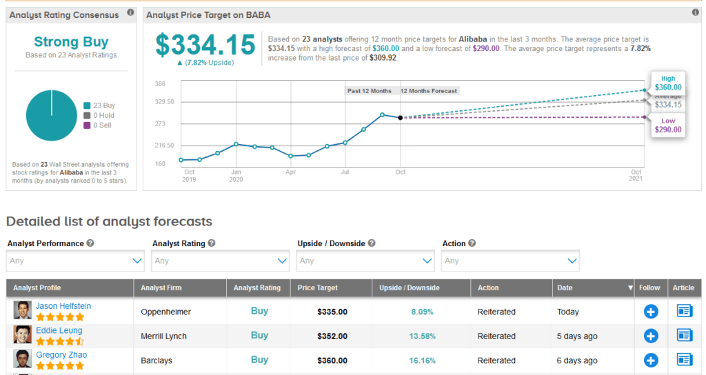 Alibaba stock