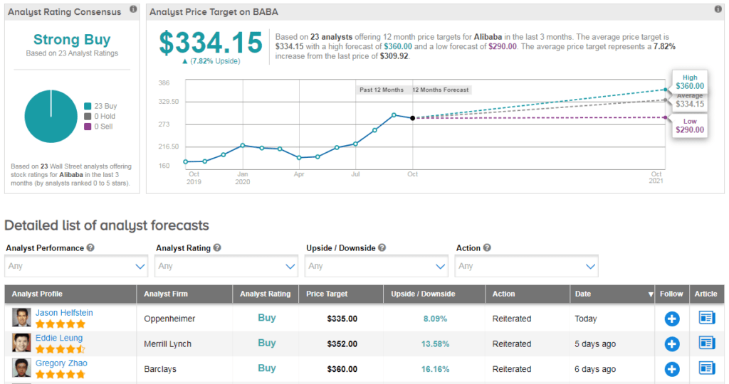 BABA price target