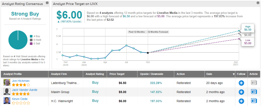 livx stock