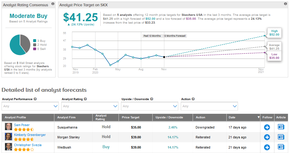 skx price target