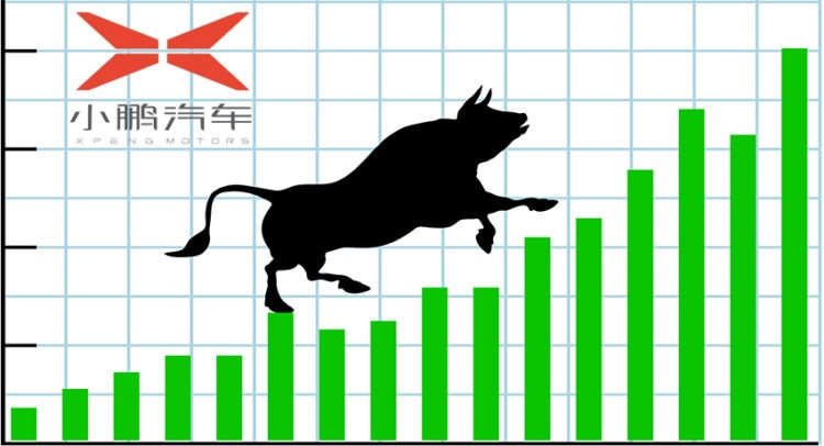 На этой неделе акции XPeng выросли более чем на 60%. Насколько они могут вырасти ещё?