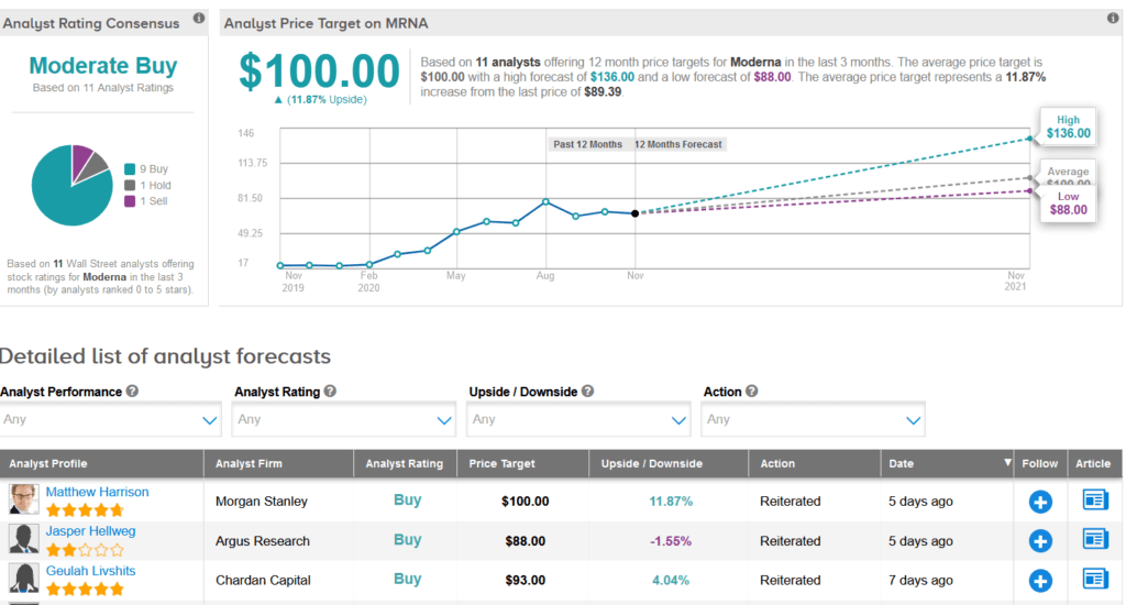 Moderna price target