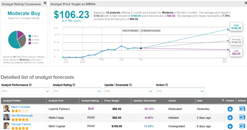 Moderna stock forecast