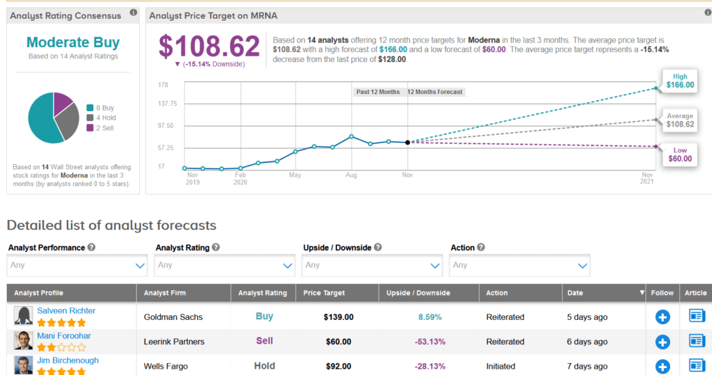 MRNA Stock prediction