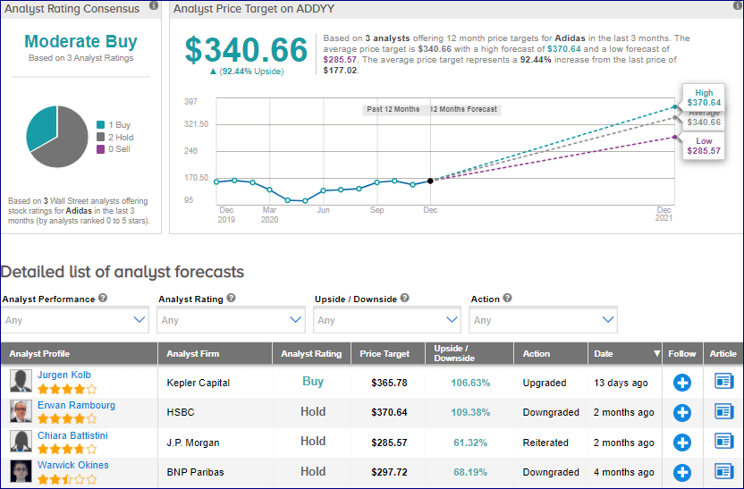 adidas stock forecast