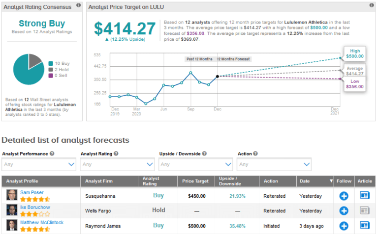 Lululemon Online Sales Percent Calculator  International Society of  Precision Agriculture