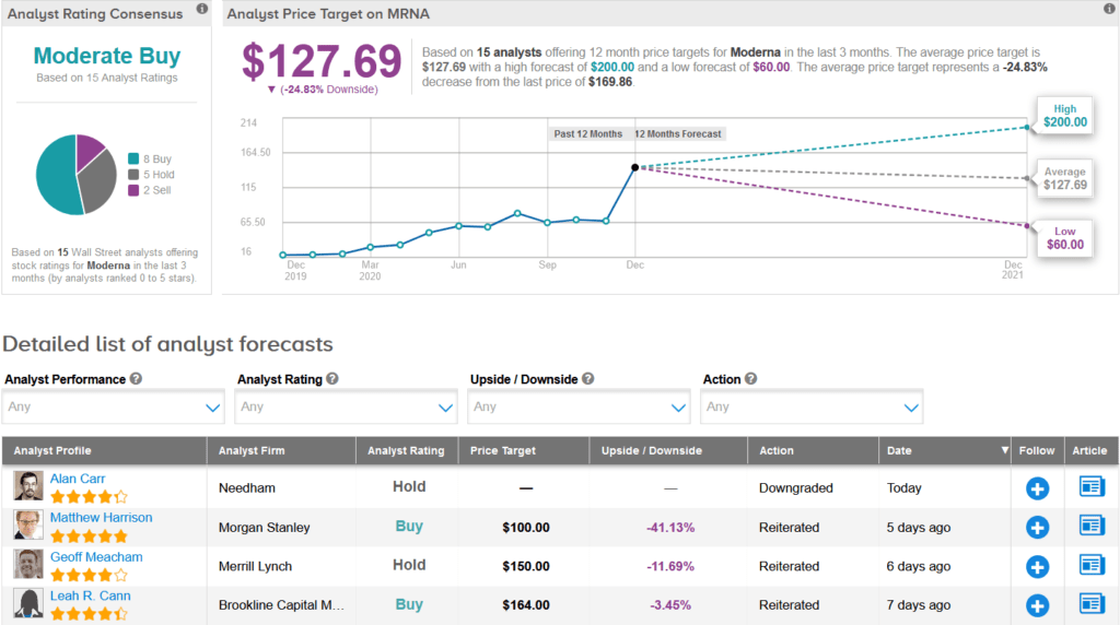 moderna share price