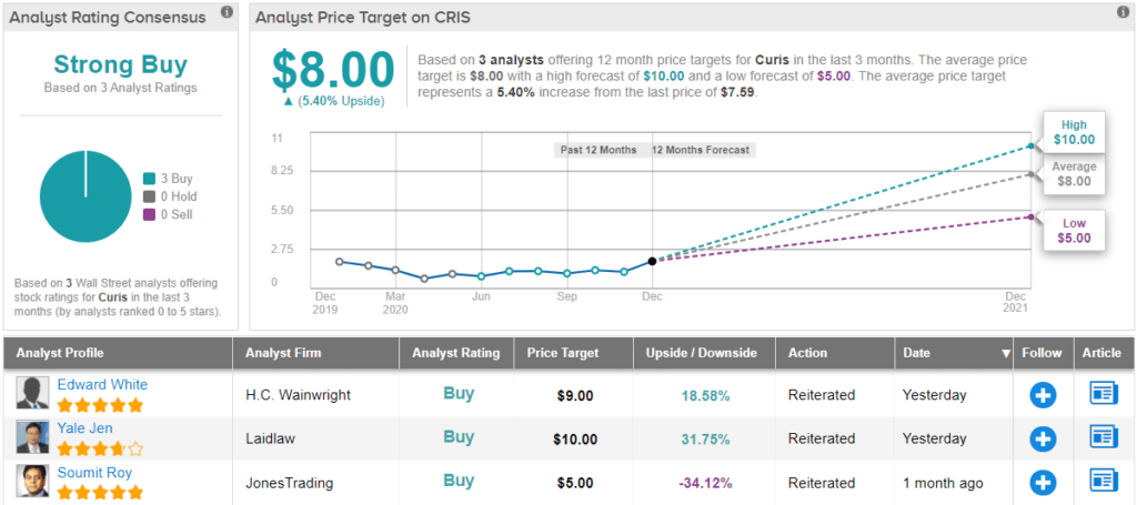 Best south korean stocks