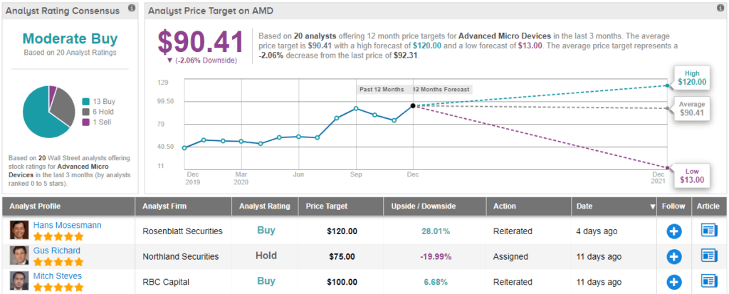 amp stock forecast 2025