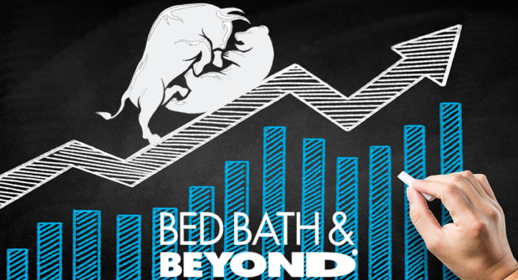 Bed Bath & Beyond: Another Day, Another Short Squeeze