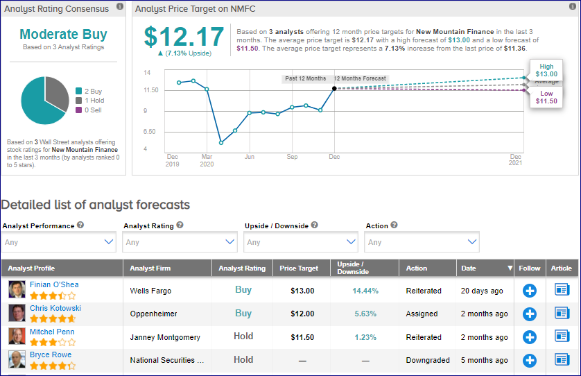 New Mountain Finance stock prediction
