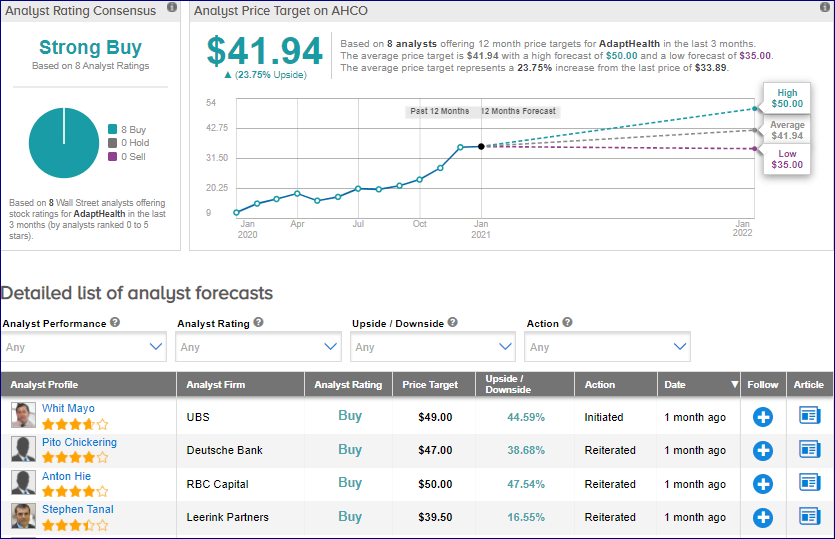 AHCO stock prediction