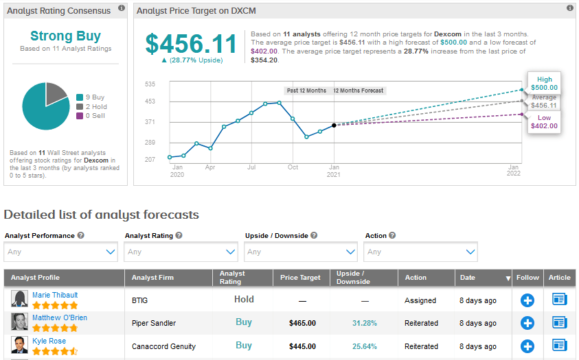 Abbott vs Dexcom: Which 