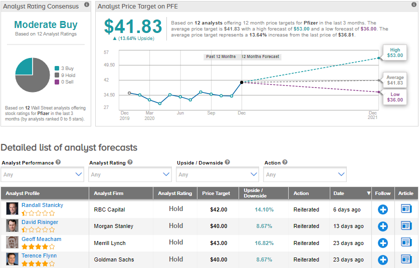 Pfizer stock price