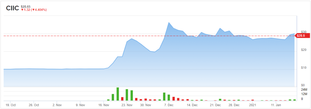 Arrival Group Ciic One Of The Best Positioned Electrification Plays Nasdaq