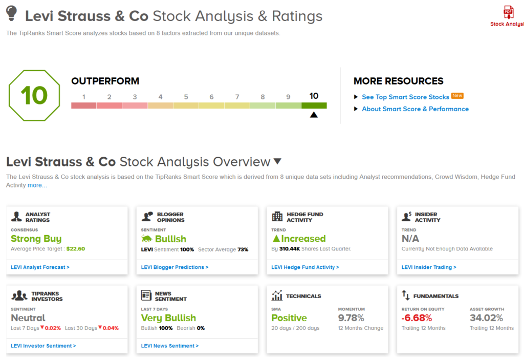 levi stock analysis