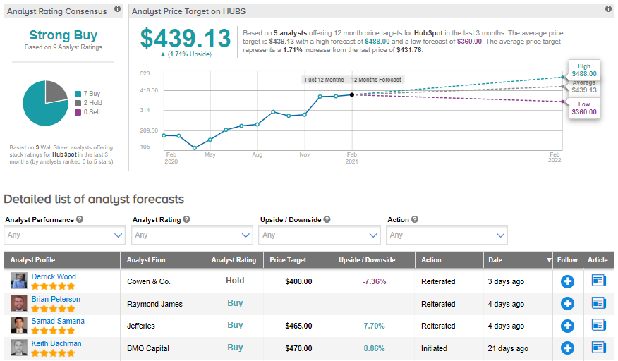 hubspot revenue