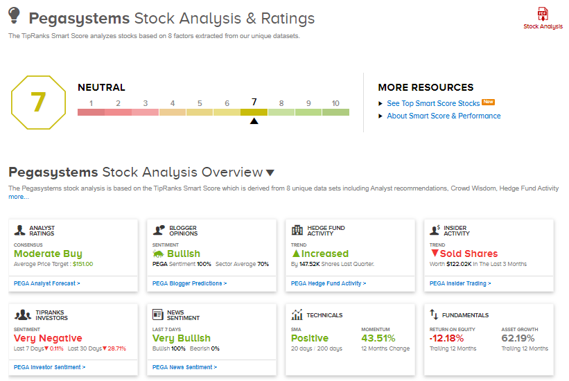 Pegasystems stock ratings