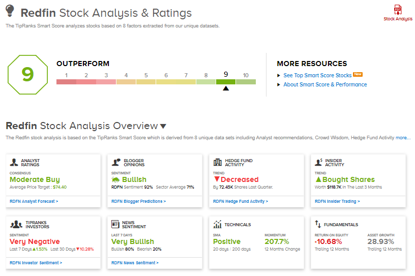 Redfin stock ratings