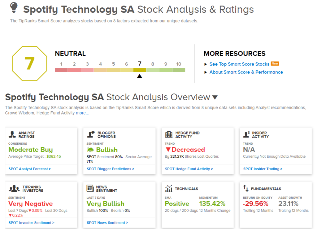 spotify stock price forecast