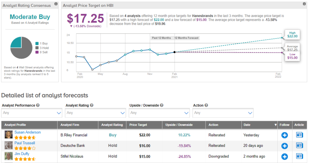 HBI stock prediction