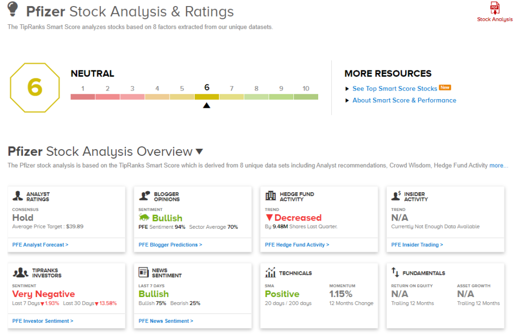 PFE stock analysis