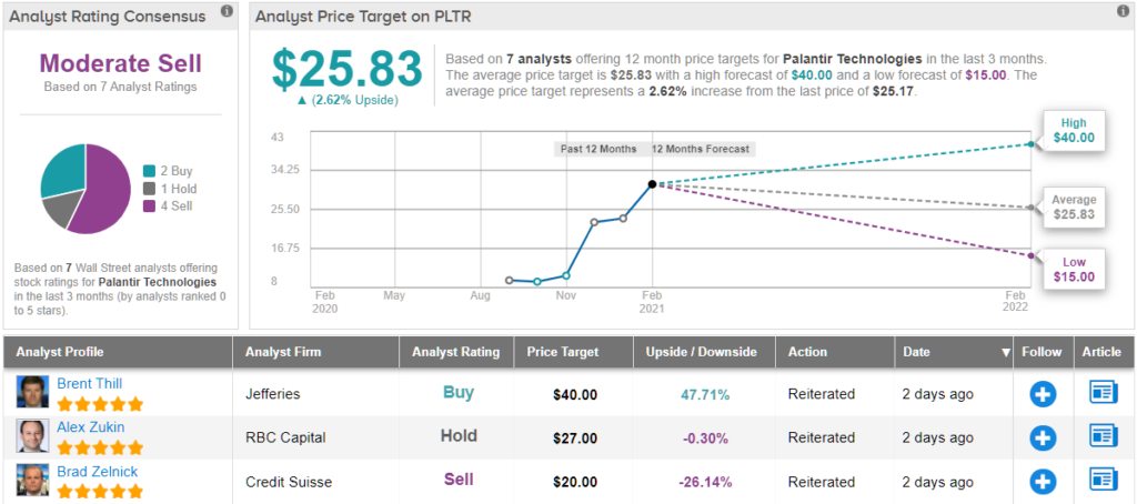 Is Palantir Stock A Buy Right Now? This Is What You Need To Know | Nasdaq