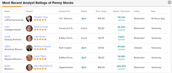 analyst ratings of penny stocks