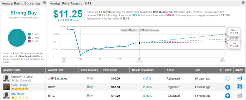 NRZ stock prediction