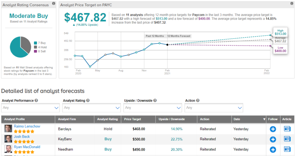 Why Is Paycom Software (PAYC) Stock Down 39% Today?