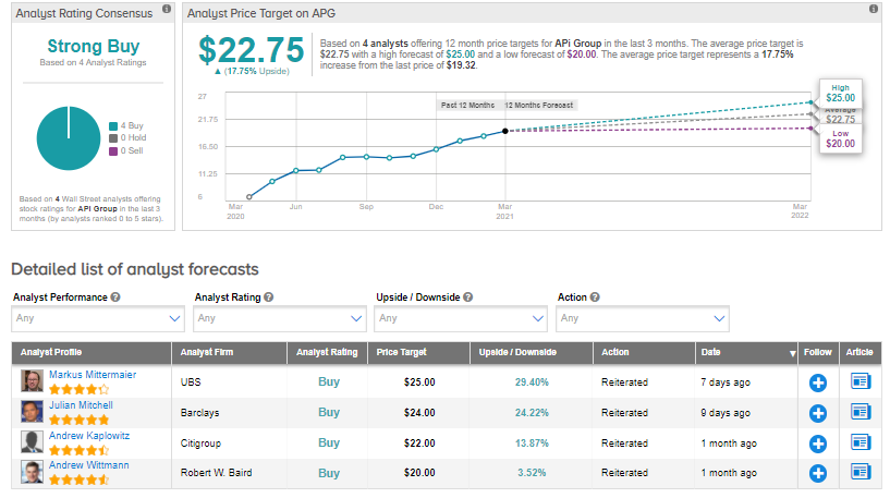 APi Group stock prediction
